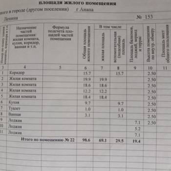 Продается Многокомнатная квартира, 98,9 м²