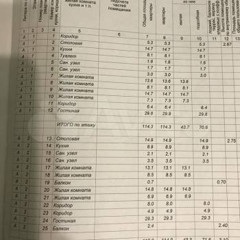 Продается Дом, 403 м²