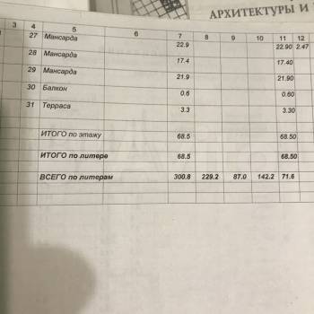 Продается Дом, 403 м²