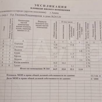 Продается 2-х комнатная квартира, 77 м²