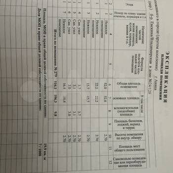 Сдается Нежилое помещение, 0 м²