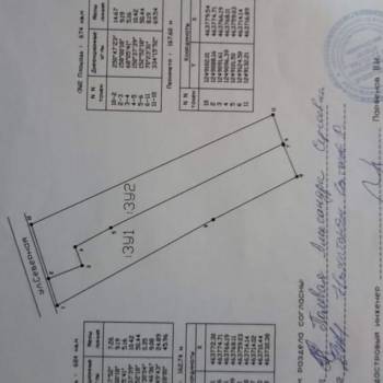 Продается Участок, 700 м²
