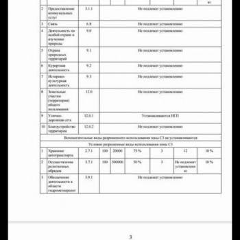 Продается Участок, 1400 м²