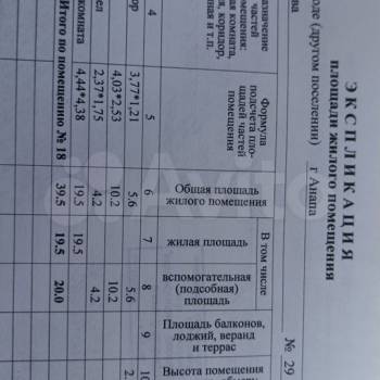 Продается 1-комнатная квартира, 39,5 м²
