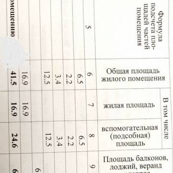 Продается 1-комнатная квартира, 48 м²
