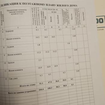 Продается Дом, 106,6 м²