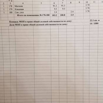 Продается Нежилое помещение, 103,2 м²