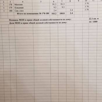 Продается Нежилое помещение, 103,2 м²
