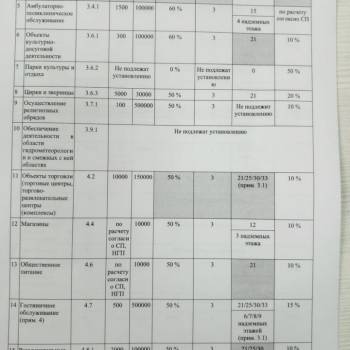 Продается Участок, 1000 м²