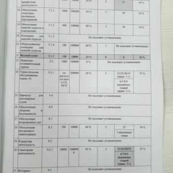Продается Участок, 1000 м²