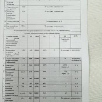 Продается Участок, 1000 м²