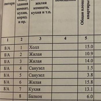 Продается 3-х комнатная квартира, 83,3 м²