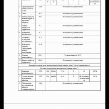 Продается Участок, 1400 м²