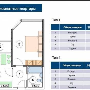 Продается 1-комнатная квартира, 38 м²