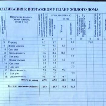 Продается Дом, 130 м²