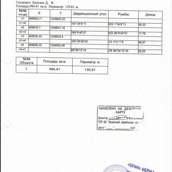 Продается Участок, 990 м²