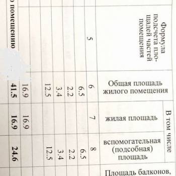 Продается 1-комнатная квартира, 48 м²