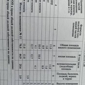 Продается 3-х комнатная квартира, 74,4 м²
