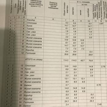 Продается Дом, 460 м²