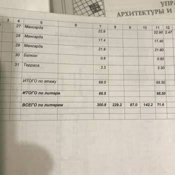 Продается Дом, 460 м²