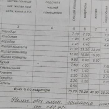Продается 3-х комнатная квартира, 75,2 м²