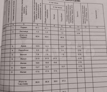 Продается Дом, 100 м²