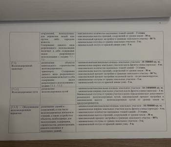 Продается Участок, 19000 м²