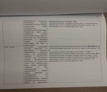 Продается Участок, 19000 м²