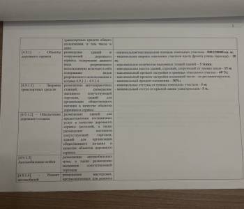 Продается Участок, 19000 м²