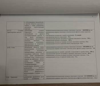 Продается Участок, 19000 м²