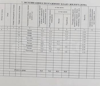 Продается Участок, 600 м²