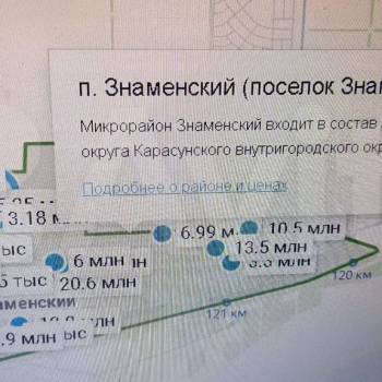 Продается Участок, 400 м²