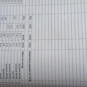 Продается Дом, 136 м²