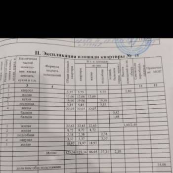 Продается Многокомнатная квартира, 124 м²