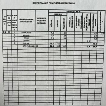 Продается 1-комнатная квартира, 34 м²