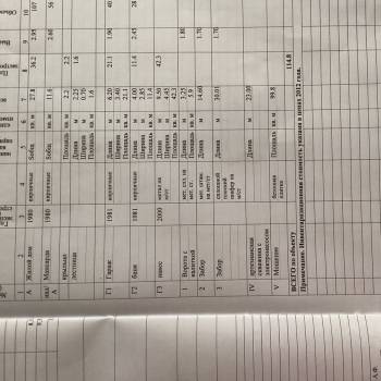 Продается Дом, 50 м²