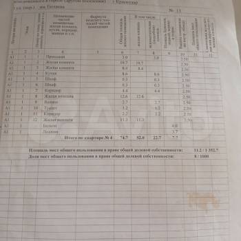 Продается Многокомнатная квартира, 75 м²