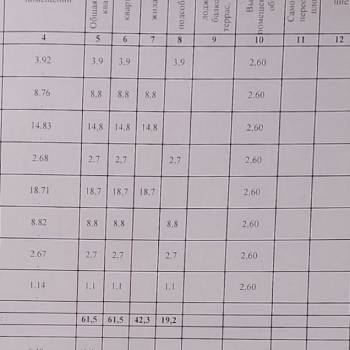 Продается 3-х комнатная квартира, 61,5 м²