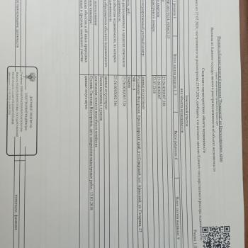 Продается Участок, 500 м²