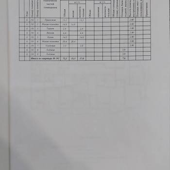 Продается 2-х комнатная квартира, 72,3 м²