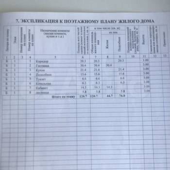 Продается Дом, 230 м²