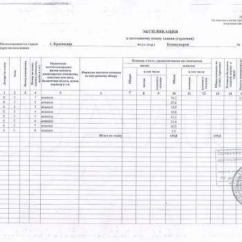 Продается Офис, 435,9 м²