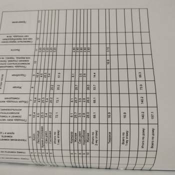 Продается Дом, 140,3 м²