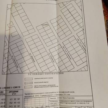 Продается Участок, 1000 м²