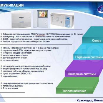 Сдается Офис, 70 м²