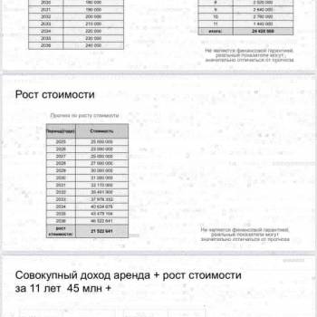 Продается Нежилое помещение, 142 м²