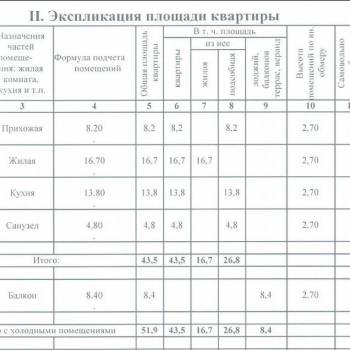 Продается 1-комнатная квартира, 43,5 м²