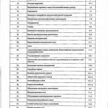 Продается Участок, 11100 м²