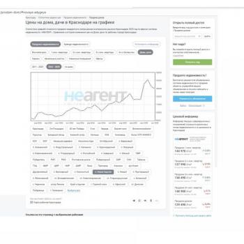 Продается Дом, 214 м²