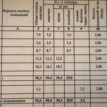 Продается 2-х комнатная квартира, 53 м²